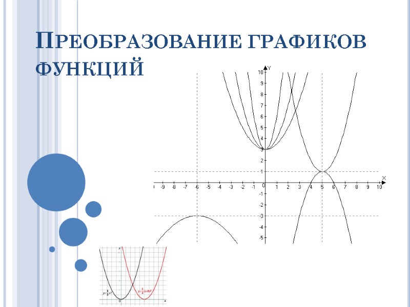 Преобразование графиков функций